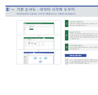 기본 순서도 프로세스 맵 기본 순서도 프로세스 맵
